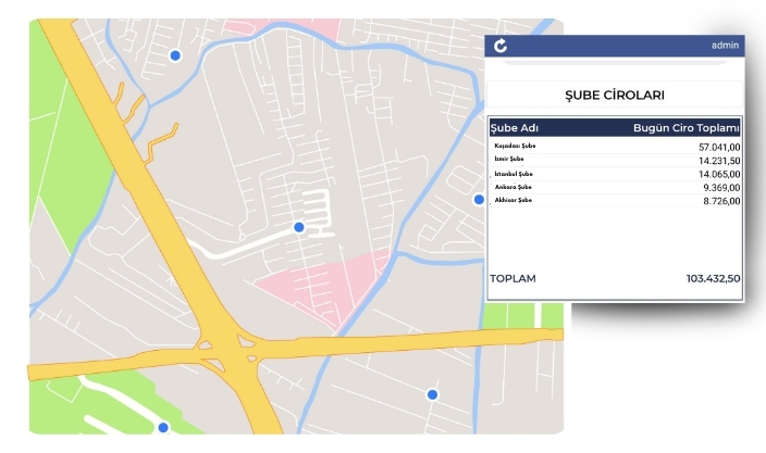 zincir işletme teknoloji altyapısı